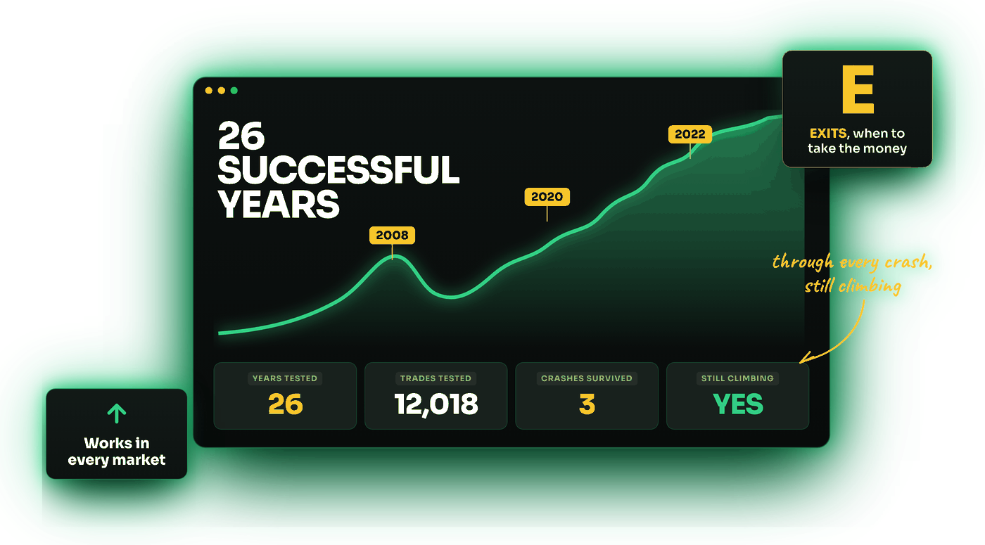 Day three: TIDE walked across 26 years of market, still climbing through every crash