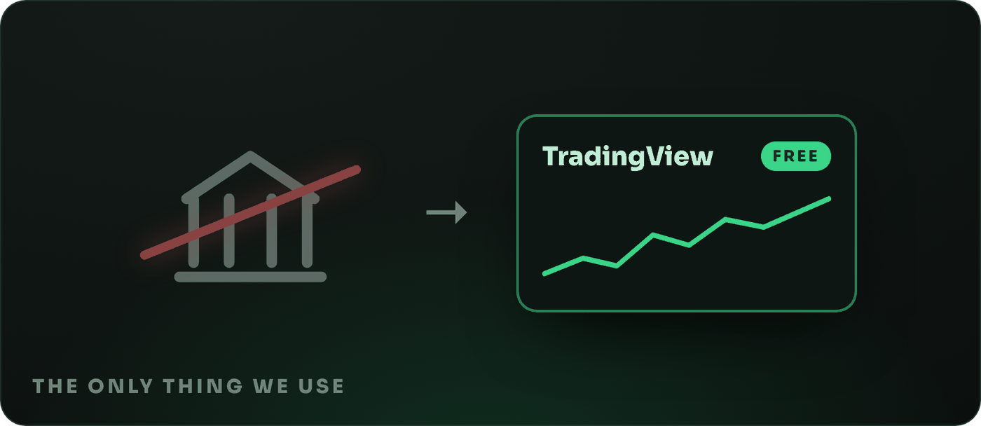 A bank struck out, replaced by a free TradingView chart