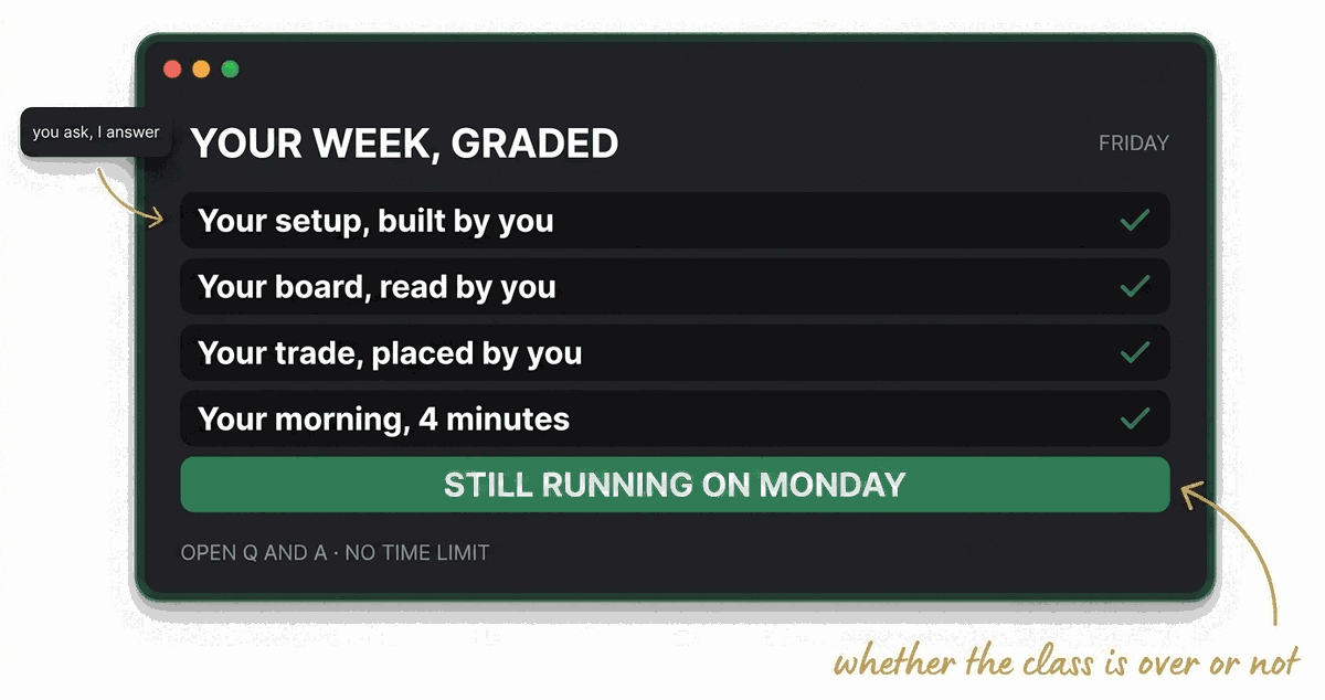 Day 5: your week graded against your own ledger, and open question and answer with Sean