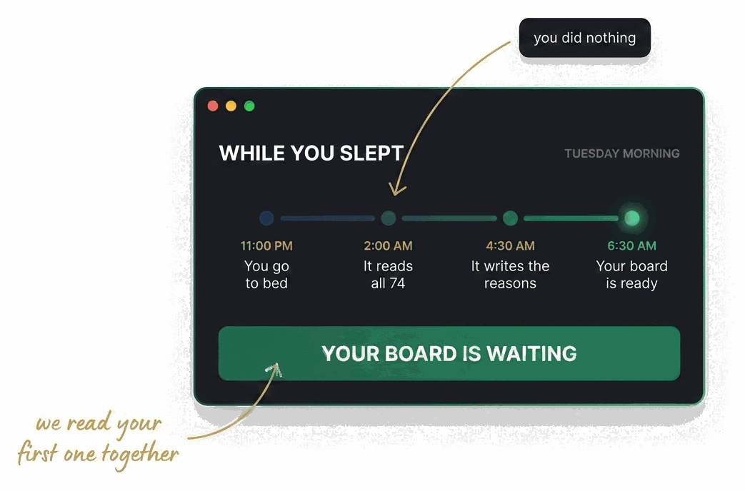 Day 2: your first morning board, read live on the call
